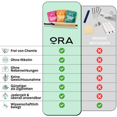 Ora Method Ora – Deine natürliche Alternative zum Rauchen und Dampfen