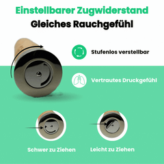 ORA® Rauchentwöhnung